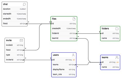 Database Er Diagram