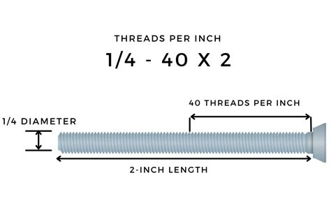 How to Measure Screw Thread Size | TC Tools