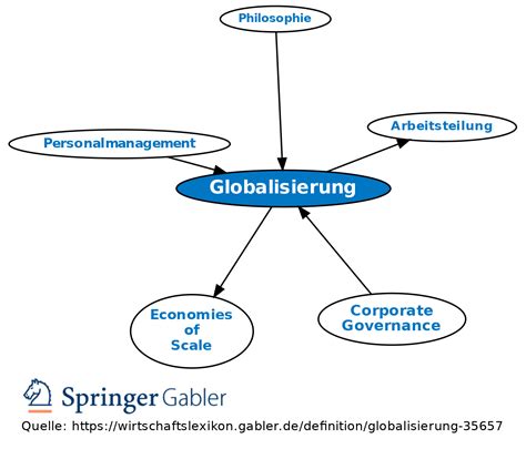 Was Ist Eine Globalisierung