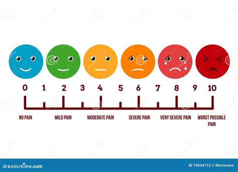 Faces - Pain Scale Chart. Vector Illustration | CartoonDealer.com #59195504