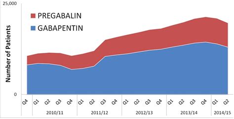 Gabapentin And Pregabalin (Lyrica) Really Are A Danger To Your Neuropathic Health! | Neuropathy ...