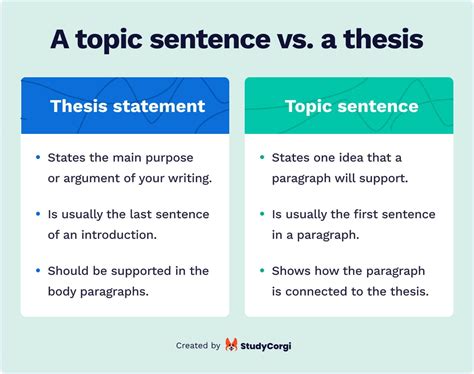 Free Topic Sentence Generator – Make a Topic Sentence for Essay or Speech