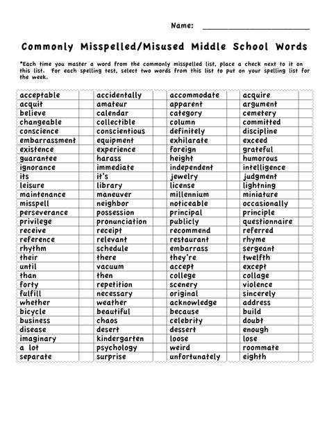 Middle School Spelling: A Year-Long, Differentiated Approach | Commonly misspelled words, Word ...