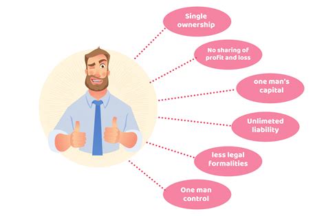 What is Sole Proprietorship | 7 Characteristics of Sole Proprietorship