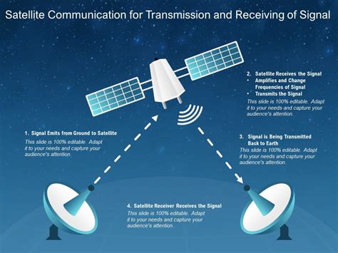 Satellite Communication For Transmission And Receiving Of Signal | PowerPoint Slides Diagrams ...