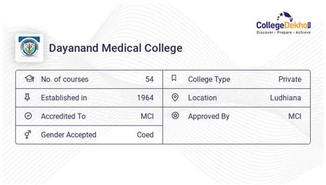 DMCH Ludhiana Cut Off 2023, 2022, 2021 - Previous Year's Cutoff List