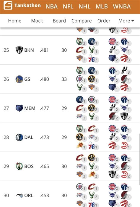 Mavs have the 3rd easiest remaining schedule in the NBA : r/Mavericks