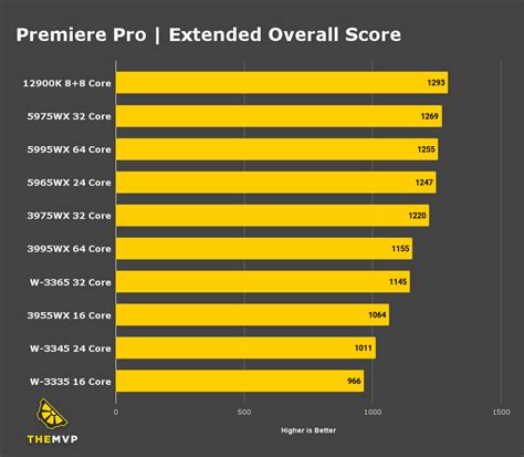 GPU Acceleration in Premiere Pro