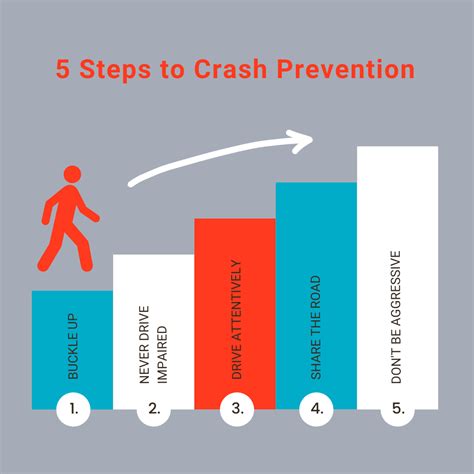 5-Steps-to-Crash-Prevention-2-1 - J-Band