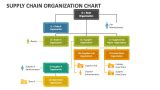 Supply Chain Organization Chart PowerPoint and Google Slides Template ...