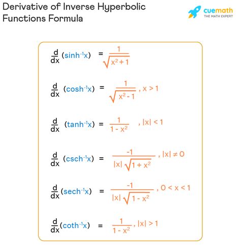 Derivative of Hyperbolic Functions - Formula, Proof, Examples ...