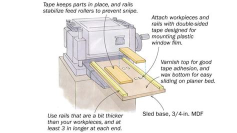 Workshop tip: Simple planer sled for short or thin pieces - FineWoodworking