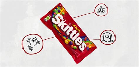 What’s in This?: Skittles