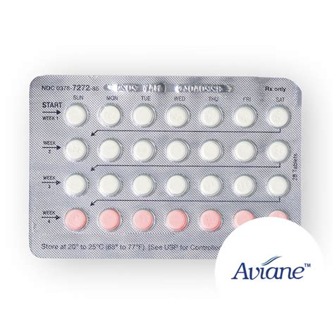 Aviane Birth Control: Understanding Efficacy and Side Effects - Bloomsies