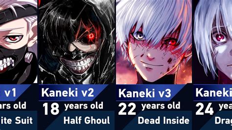 Tokyo Ghoul How Many Seasons? Trust The Answer - Barkmanoil.com