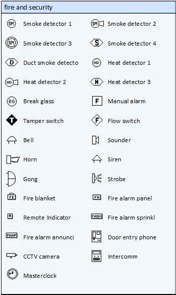 fire and security | Floor plan symbols, Electricity, Electrical symbols