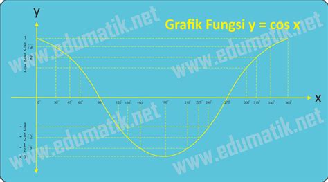 Detail Gambar Grafik Fungsi Cosinus Koleksi Nomer 44