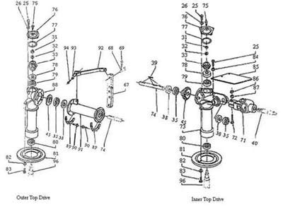 Galfre - DN Equipment