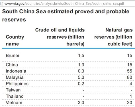 Peak oil in the South China Sea (part 2)