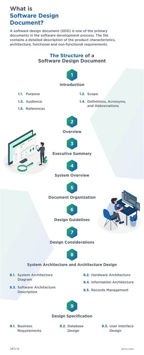 How To Create A Software Design Document - Jelvix