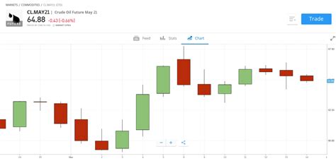 The Best Futures Trading Platforms in August 2024