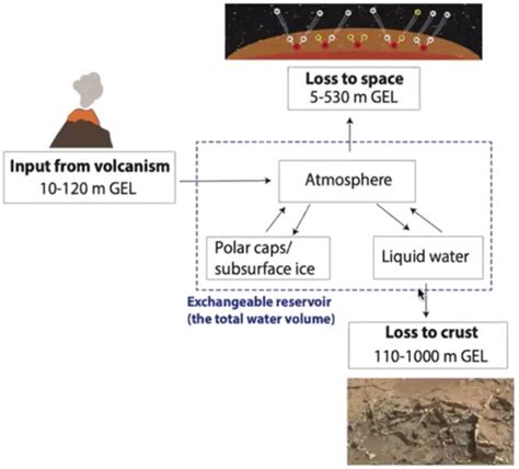 Is an Ocean of Mars Water Trapped in the Planet’s Crust? - Sky & Telescope - Sky & Telescope