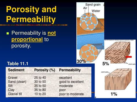 Porosity And Permeability Definition