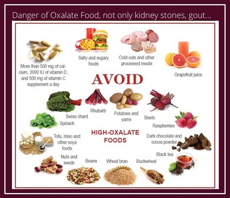 Printable Low Oxalate Oxalate Food Chart - Printable Vocabulary Flashcards