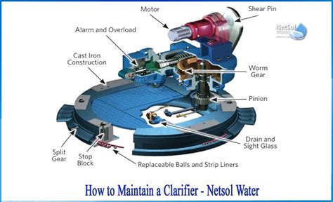 How to maintain a clarifier - Netsol Water