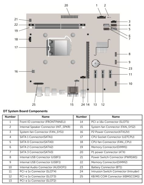 Caius múlt Sír dell optiplex 3010 motherboard pinout fogyatékos Őrület Indulás