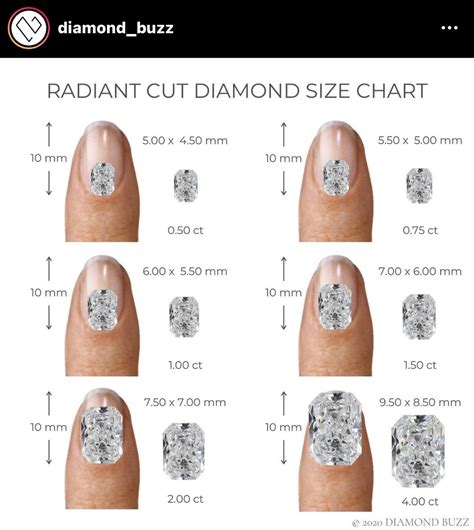 radiant cut diamond size chart - worsham-weglarz