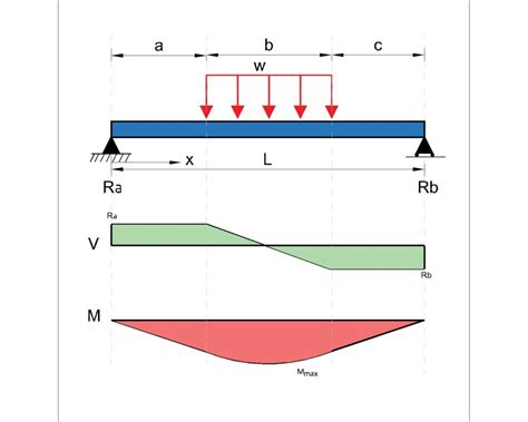 11 Beam Deflection Formula Tables - vrogue.co