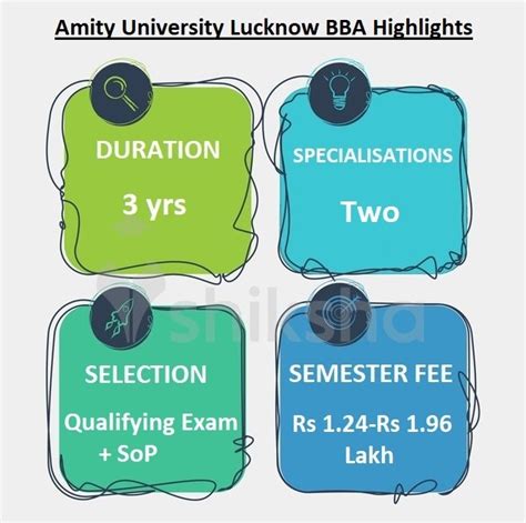 BBA at Amity University, Lucknow: Courses & Fees 2022