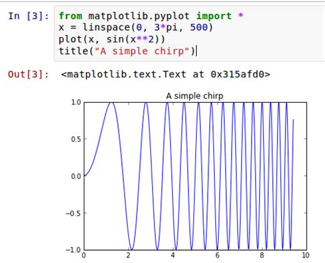 OpenTechSchool – Introducing Jupyter Notebook