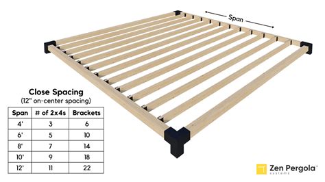 Inline Rafters Pergola Roof Kit (for 2x4 Wood Slats)