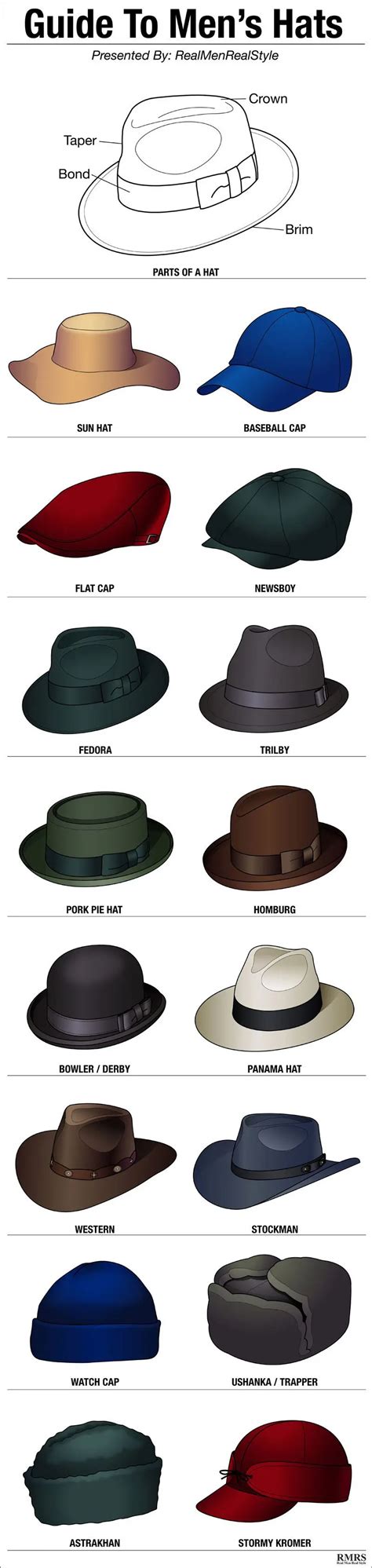 16 Stylish Men’s Hats for Fall - Ultimate Hat Style Guide with Infographic