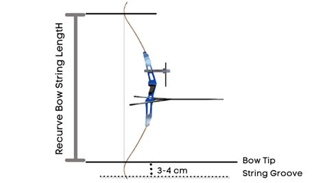 How To Measure Bow String Length [Compound+Recurve] | Archery Tips Central