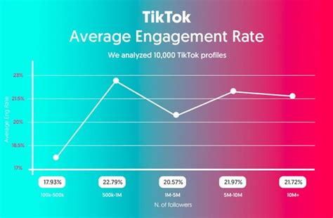 How Much Is Tiktok Worth 2024 Calendar - Filide Lurleen