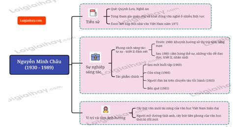 Tiểu sử, quan điểm, sự nghiệp sáng tác cùng phong cách nghệ thuật của Nguyễn Minh Châu