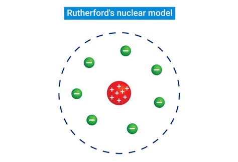 Ernest Rutherford Atom Model