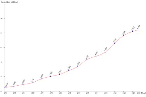 Live Jordan Population Clock 2024 - Polulation of Jordan Today