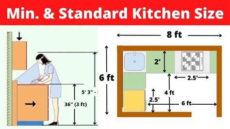 Standard Kitchen Size | Standard Kitchen Dimension | Minimum Kitchen ...