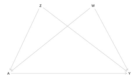 Topic 4 Causal Graphs as Statistical Models | STAT 451: Causal Inference