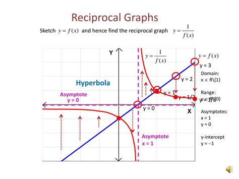 PPT - Reciprocal Graphs PowerPoint Presentation, free download - ID:4876309