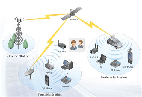 ConceptDraw Samples | Computer and networks — Wireless network diagrams