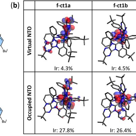 Molecular structures and electronic orbitals of the studied Ir(III)... | Download Scientific Diagram