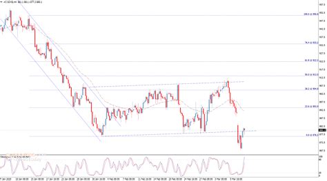 Midday update for Soybean price 10-03-2020