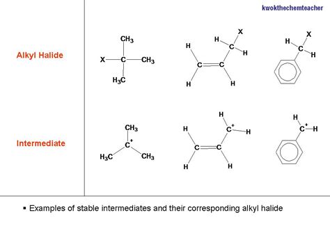 KWOK The Chem Teacher: Alkyl Halides - Stability of Carbocation (SN1)