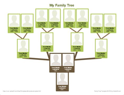 how to draw a good family tree - Davis Frict1963