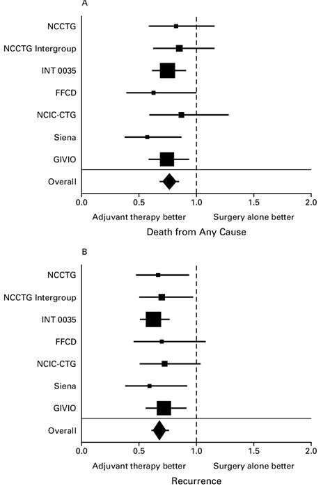 [PDF] A pooled analysis of adjuvant chemotherapy for resected colon ...